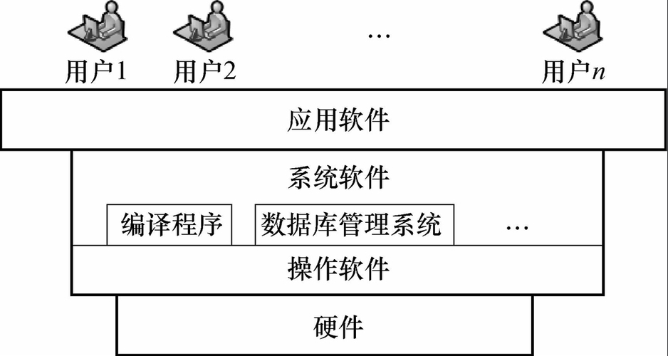 数据管理库系统的功能_库运用特点管理数据系统的优点_数据库运用和管理系统的特点
