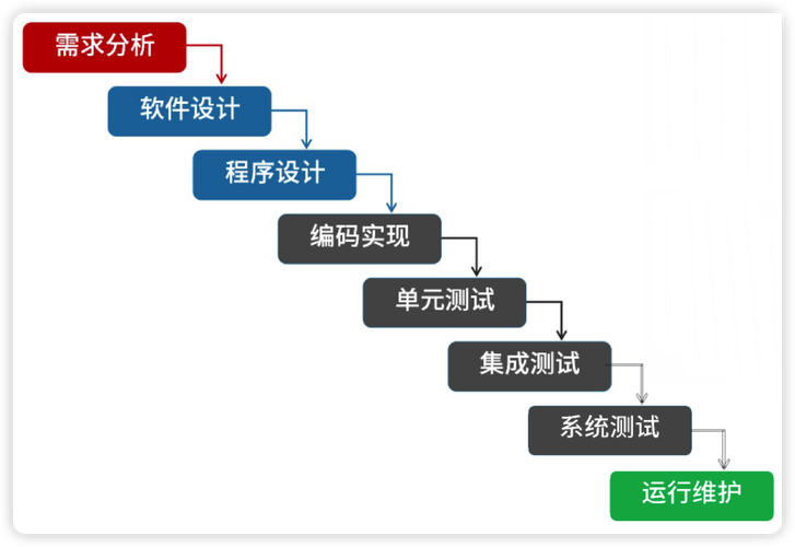软件系统详细设计_软件系统设计要点_软件系统概要设计