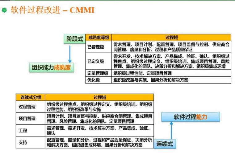软件系统概要设计_软件系统详细设计_软件系统设计要点