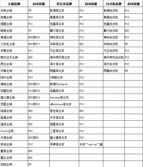 1-电脑品牌启动热键