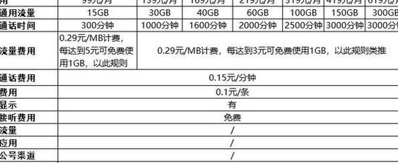 电信号虚拟号段_电信177是虚拟手机号吗_电信手机卡虚拟号