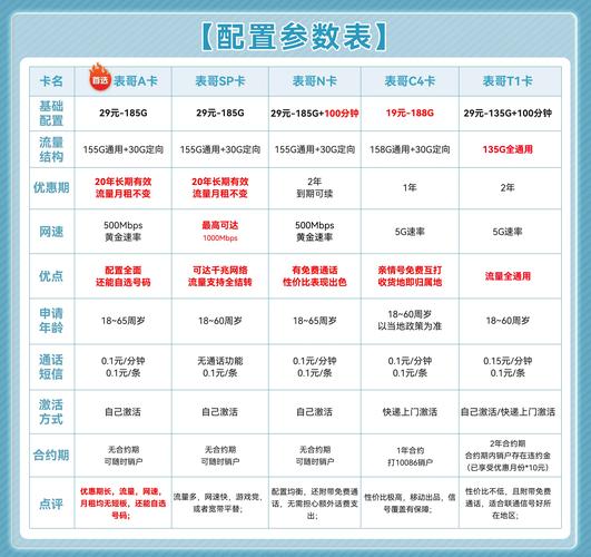 电信有没有免流量软件_有电信免流量软件没有流量_有电信免流量软件没网络