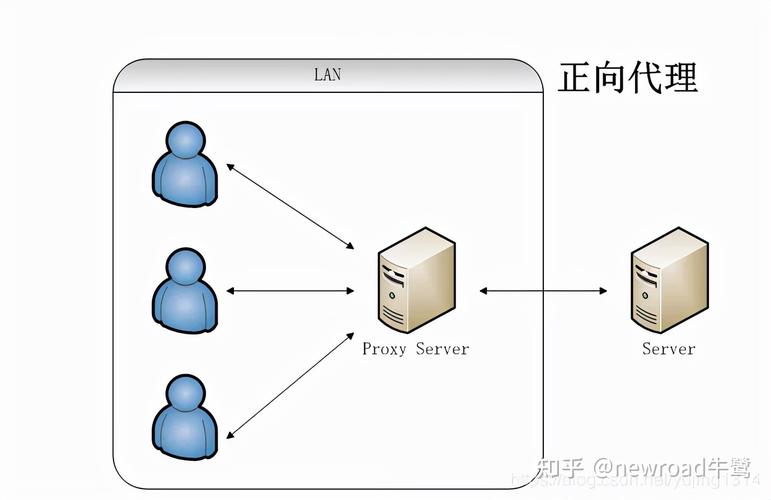 网络代理设置是什么意思_什么叫网络代理设置_网络代理设置开启好还是关闭好