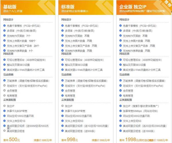 建网站需要用的的编程语言_用什么程序建网站_建网站需要编程吗