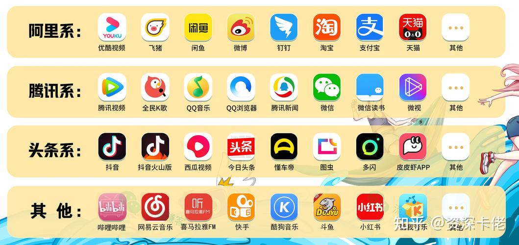电信免流量应用_电信有没有免流量软件_为什么电信免流量的软件跑流量