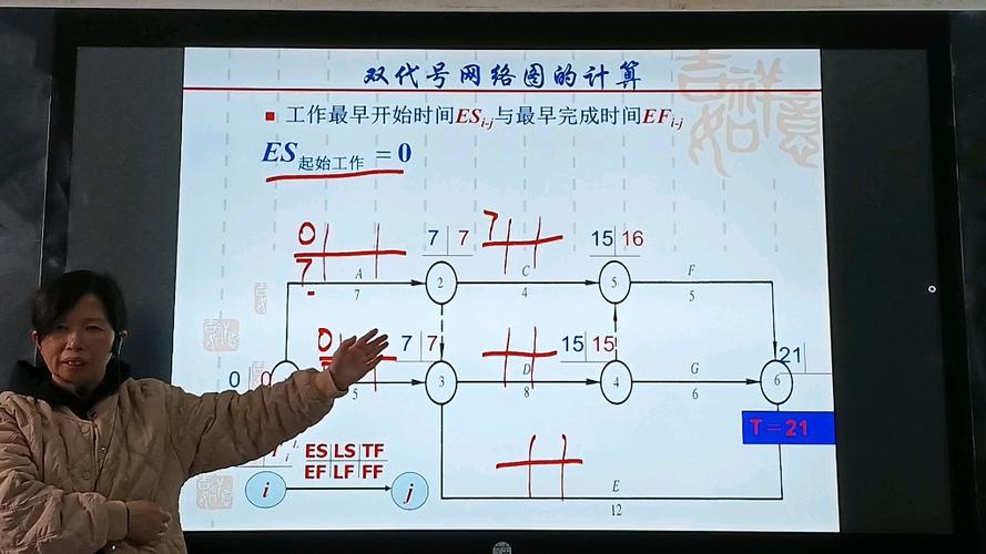 双代号网络图有时间间隔吗_网络图中时间间隔是什么意思_单代号网络图时间间隔为零