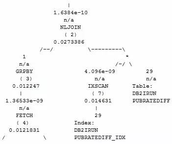 关系型数据库存储_关系型数据库的acid_db2是关系型数据库吗