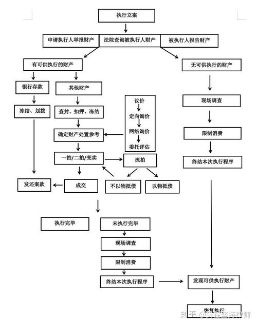 关系型数据库存储_db2是关系型数据库吗_关系型数据库的acid