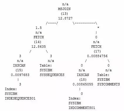 关系型数据库的acid_关系型数据库存储_db2是关系型数据库吗