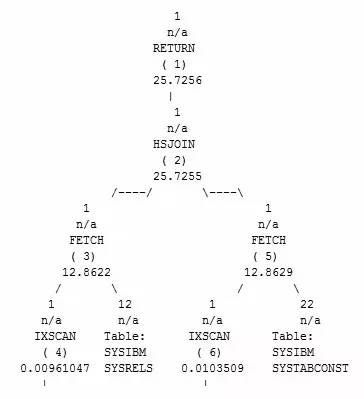 db2是关系型数据库吗_关系型数据库的acid_关系型数据库存储