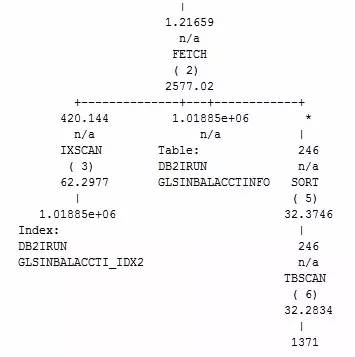 关系型数据库存储_db2是关系型数据库吗_关系型数据库的acid