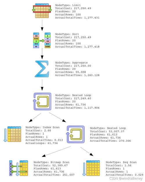 db2是关系型数据库吗_关系型数据库存储_关系型数据库的acid
