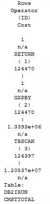 关系型数据库的acid_db2是关系型数据库吗_关系型数据库存储