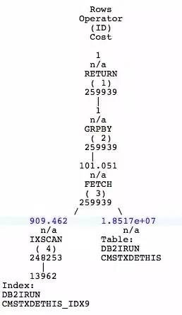 db2是关系型数据库吗_关系型数据库的acid_关系型数据库存储