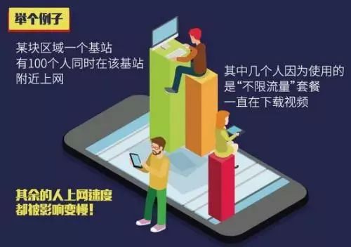 电信免流量应用_电信有没有免流量软件_电信免流量app是无限用吗