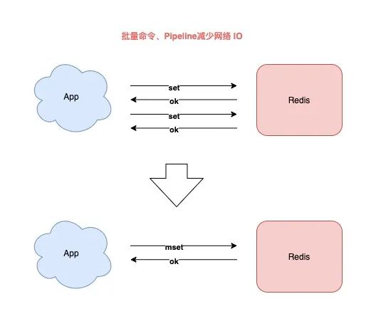 权限不足无法访问_暂无权限访问_无法访问 你可能没有权限使用网络资源