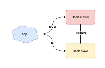 暂无权限访问_无法访问 你可能没有权限使用网络资源_权限不足无法访问