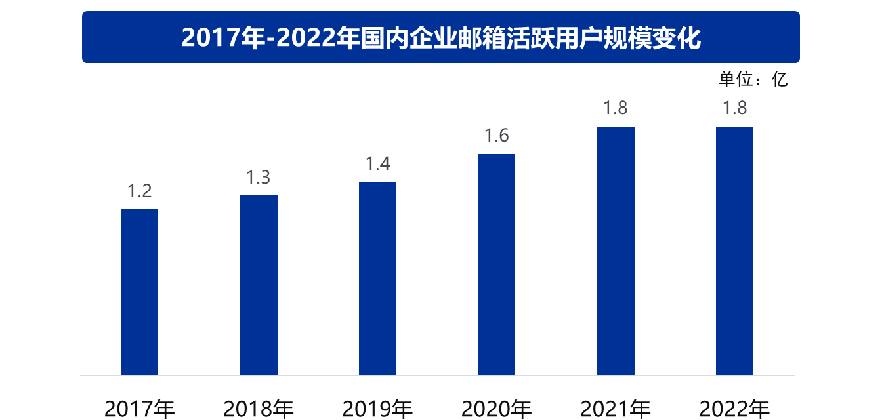 使用企业邮箱有感_企业邮箱使用规范及管理制度_企业邮箱用处