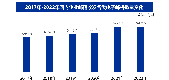 使用企业邮箱有感_企业邮箱用处_企业邮箱使用规范及管理制度