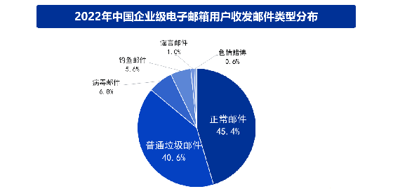 企业邮箱用处_使用企业邮箱有感_企业邮箱使用规范及管理制度