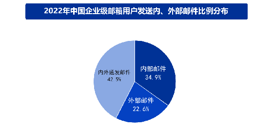 使用企业邮箱有感_企业邮箱使用规范及管理制度_企业邮箱用处