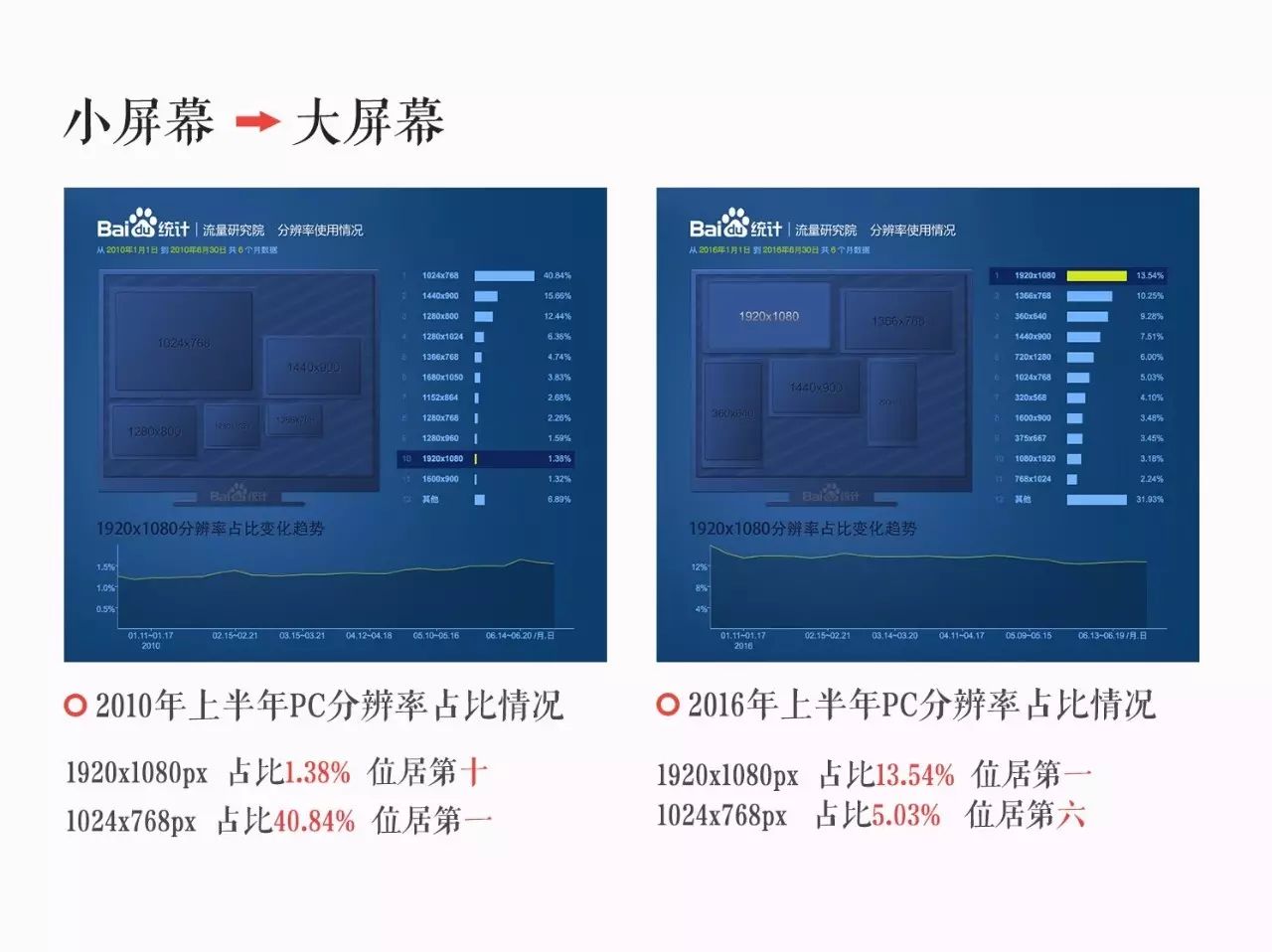 网页设计能拿多少工资_网站工资_做网页工资高吗