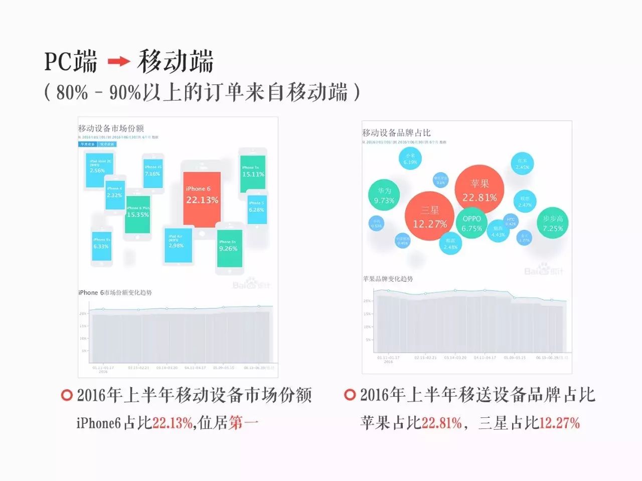 做网页工资高吗_网页设计能拿多少工资_网站工资