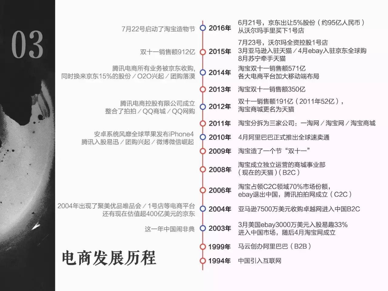 网页设计能拿多少工资_做网页工资高吗_网站工资