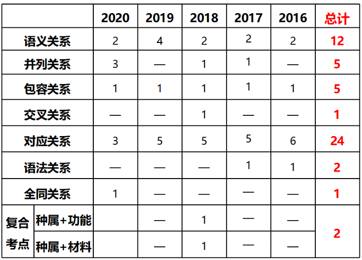 判断语义形式功能分析法_语义分析功能判断形式判断_判断语义形式功能分析的方法