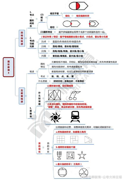 语义判断题_判断语义形式功能分析法_语义分析功能判断形式判断