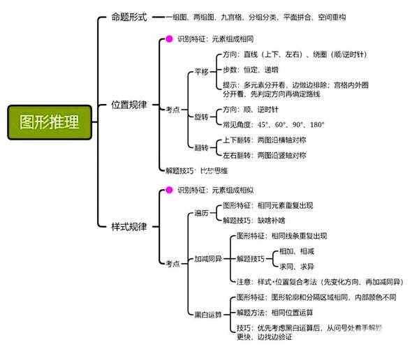语义判断题_判断语义形式功能分析法_语义分析功能判断形式判断