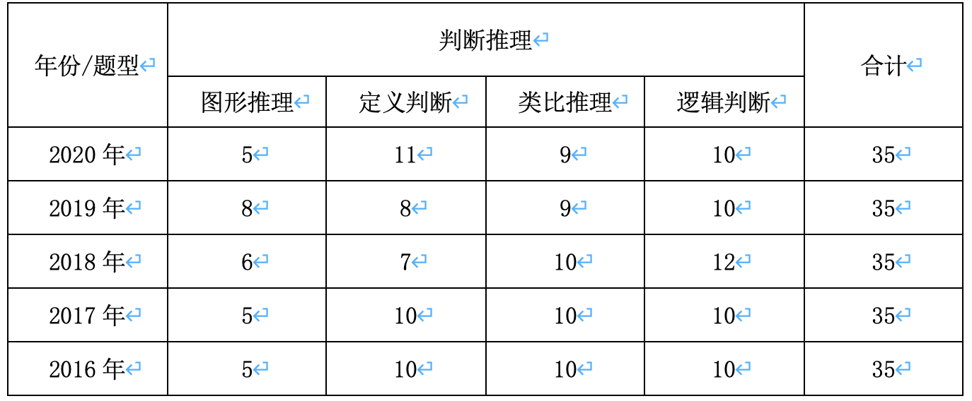 语义范畴判断任务_语义判断题_语义分析功能判断形式判断