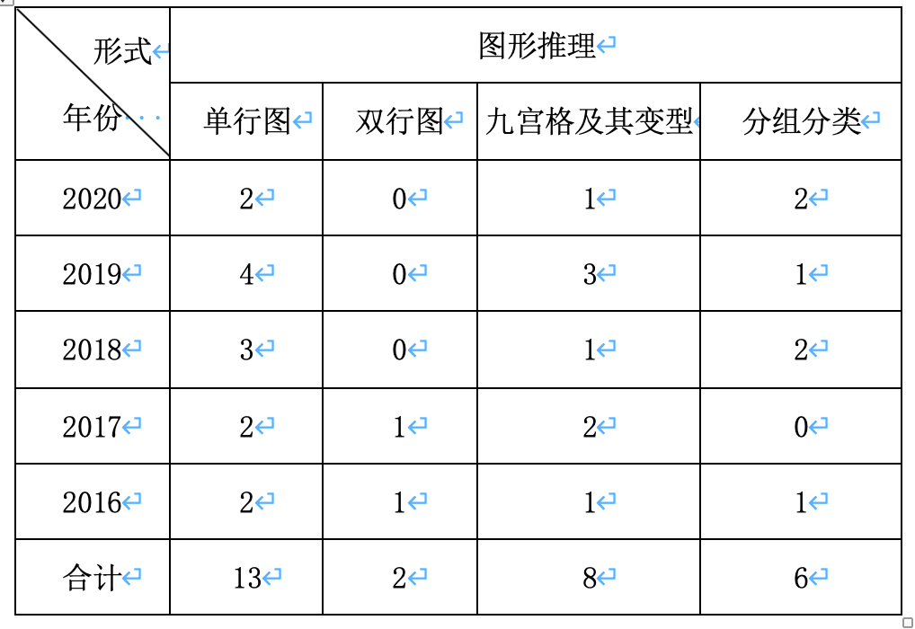 语义范畴判断任务_语义判断题_语义分析功能判断形式判断