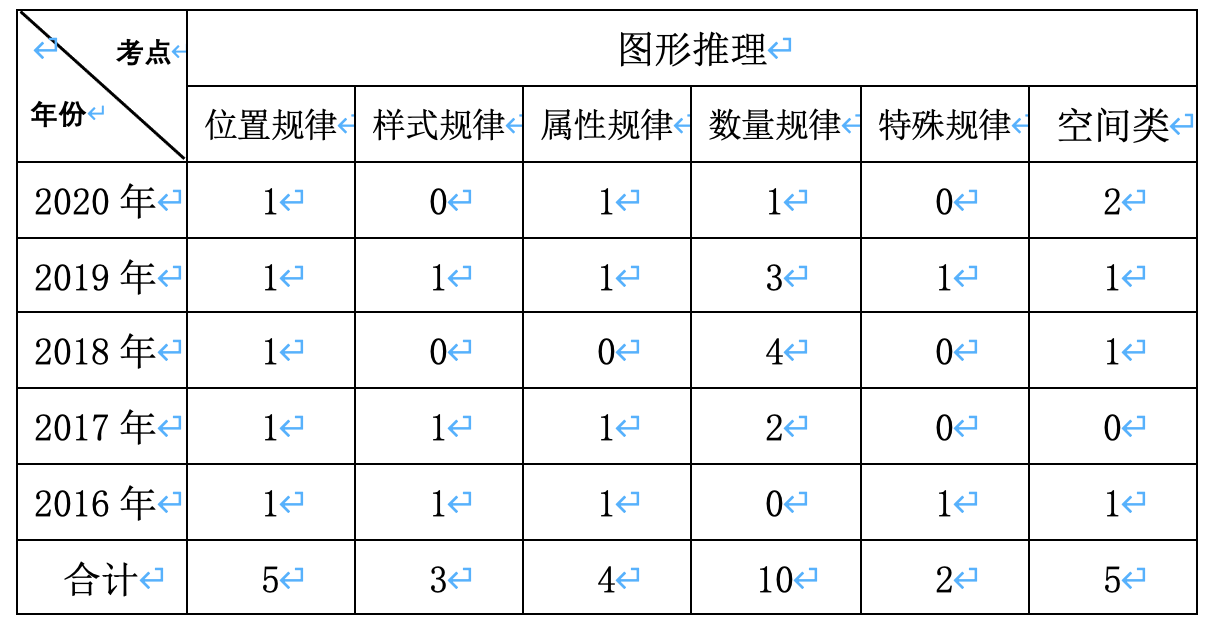 语义范畴判断任务_语义判断题_语义分析功能判断形式判断
