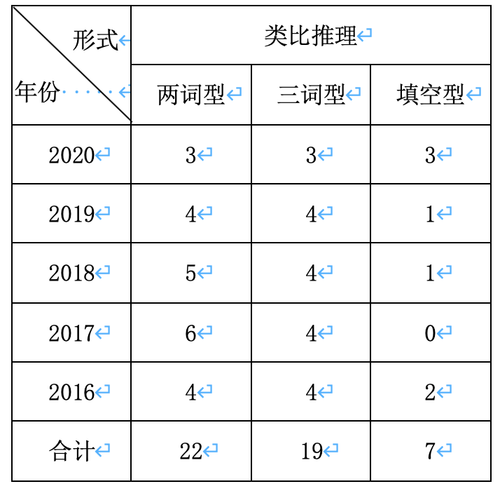 语义判断题_语义范畴判断任务_语义分析功能判断形式判断