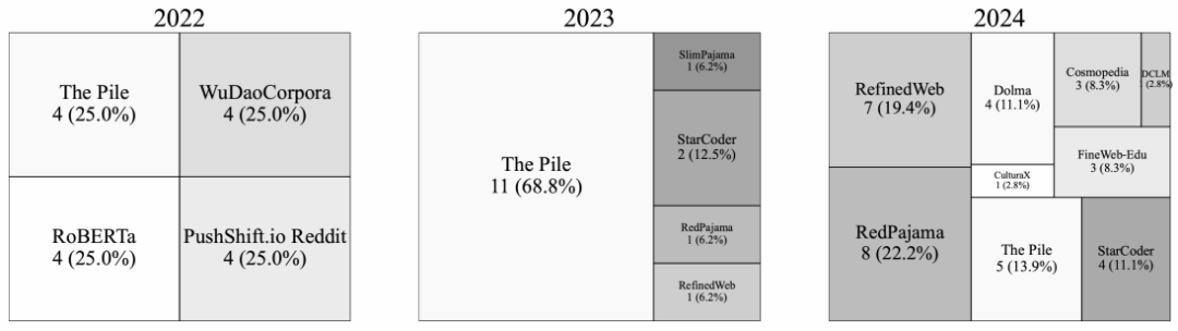 sql显示查询结果_sql2024查询后不显示数据_查询表an024数据错误