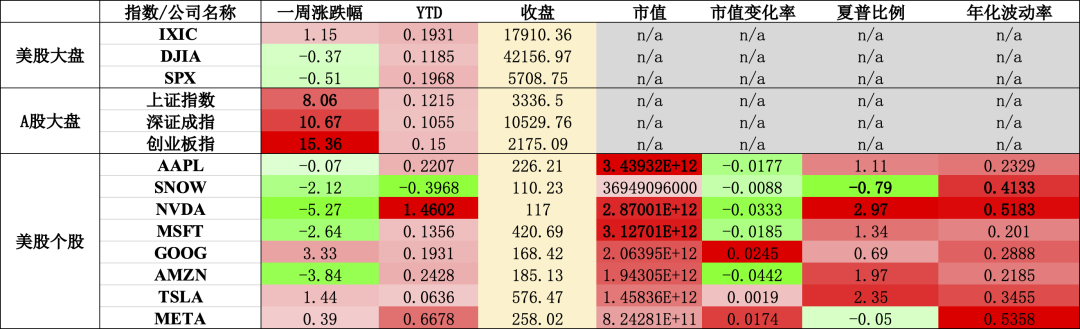 sql2024查询后不显示数据_查询表an024数据错误_sql显示查询结果