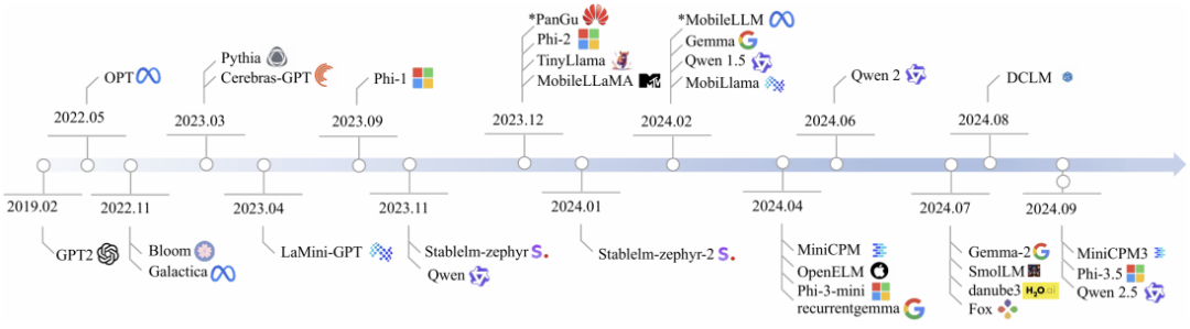 sql显示查询结果_查询表an024数据错误_sql2024查询后不显示数据
