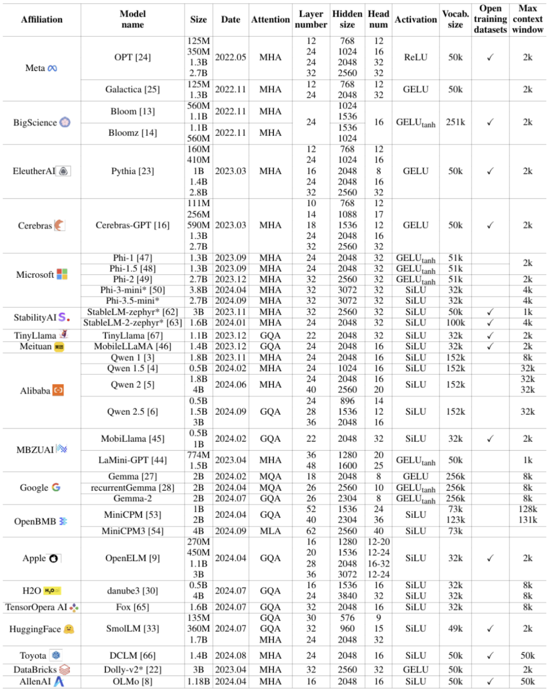 sql2024查询后不显示数据_查询表an024数据错误_sql显示查询结果