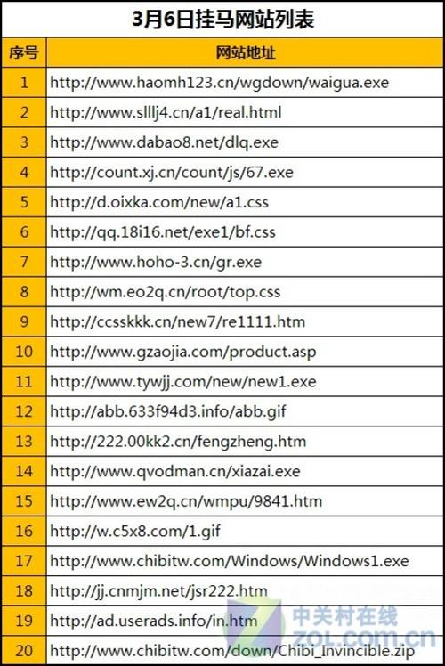 seo实战密码:60天网站流量提高20倍_网络流量密码_网络流量密码是什么意思