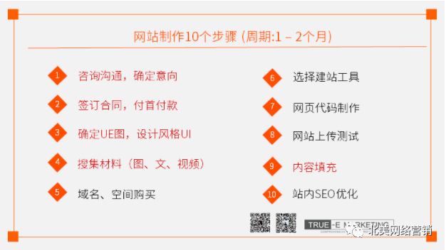 seo实战密码:60天网站流量提高20倍_网络流量密码_网络流量密码是什么意思