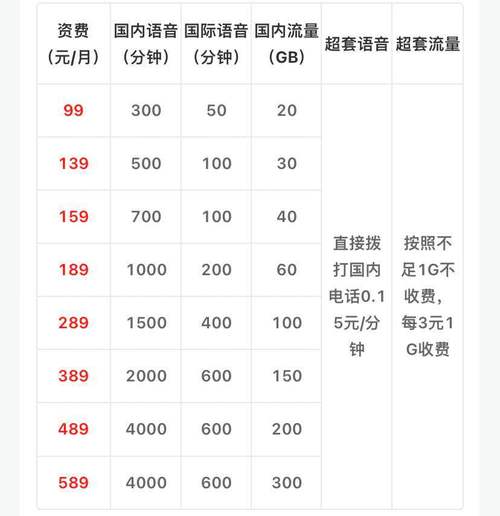 移动通话收费标准2020_移动通话收费标准2024_移动国内电话通费标准