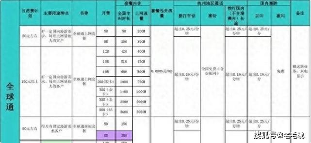 移动国内电话通费标准_移动通话收费标准2024_移动通话收费标准2020