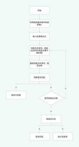用栈解决括号匹配问题_利用栈解决括号匹配问题_栈表达式中括号配对问题