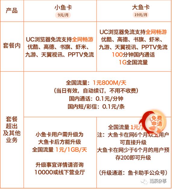 电信有没有免流量软件_有电信免流量软件没网络_电信免流量应用
