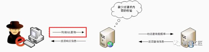 网站恶意跳转解决办法_网页被跳转到恶意网址关不掉_浏览器恶意跳转