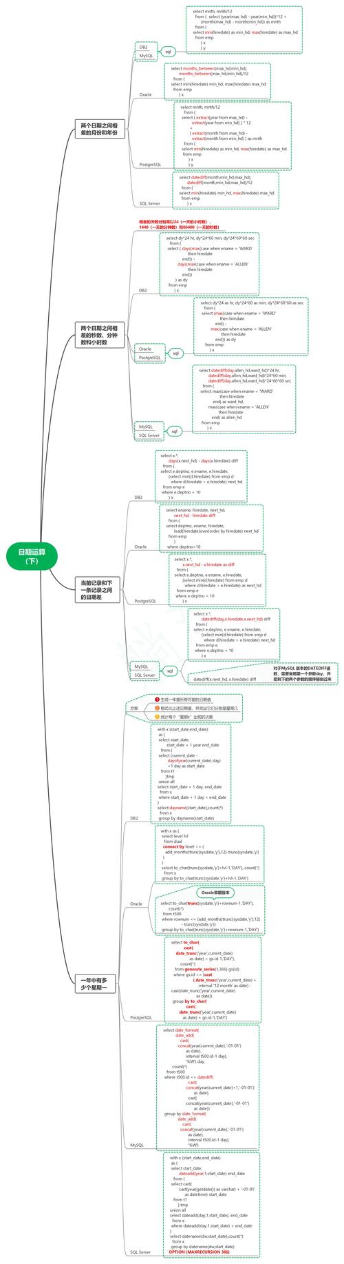 db2命令行连接数据库_db2数据库连接工具_db2连接命令