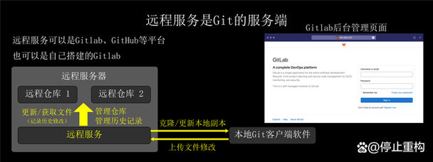 权限访问该项目_你没有合适的权限访问这个项目_权限合适访问没项目有影响吗