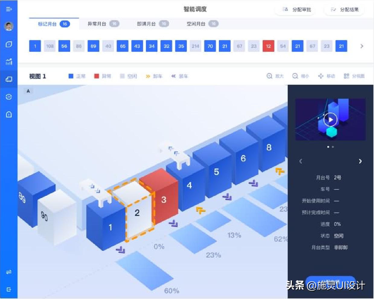 cs架构有哪些管理系统_架构管理工具_架构管控涉及几个方面