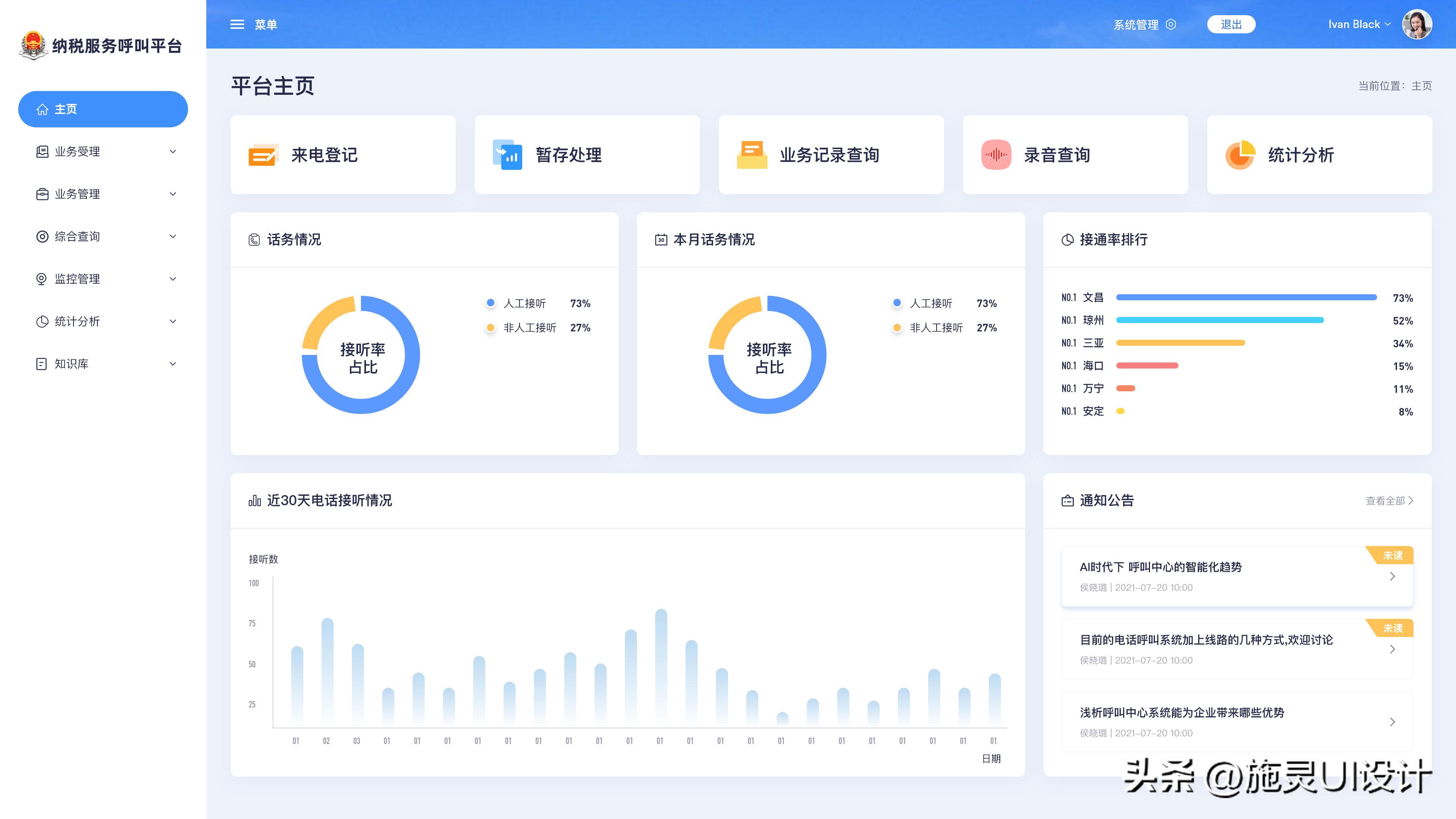 cs架构有哪些管理系统_架构管理工具_架构管控涉及几个方面